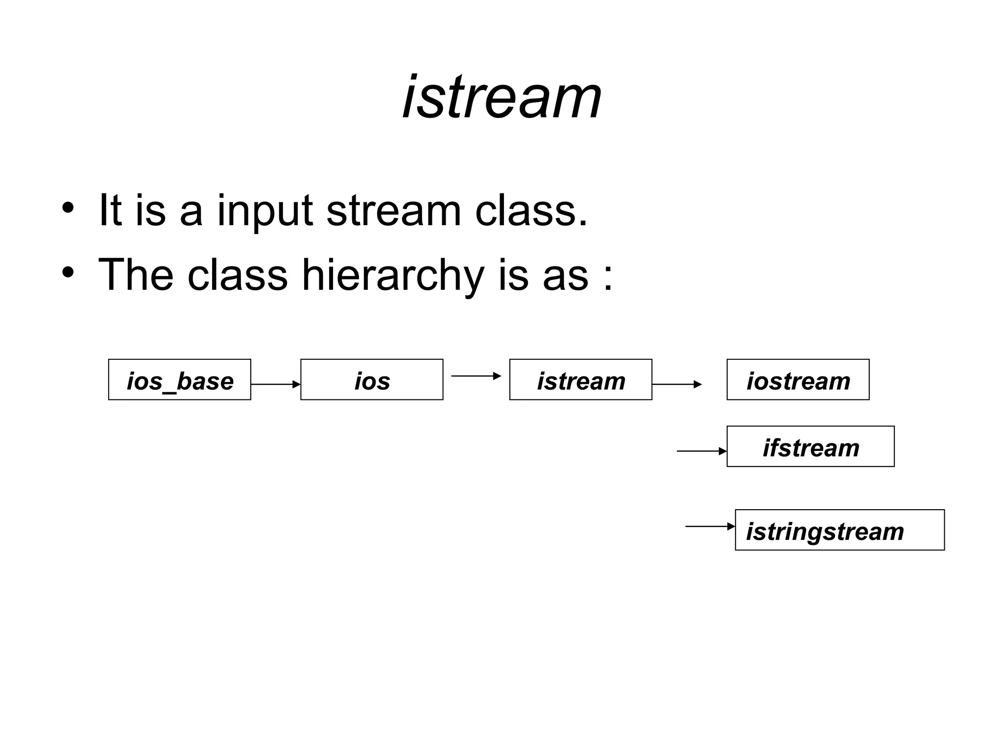 istream
• It is a input stream class.
• The class hierarchy is as :

   ios_base    ios       istream   iostream

                                    ifstream


                                   istringstream
 