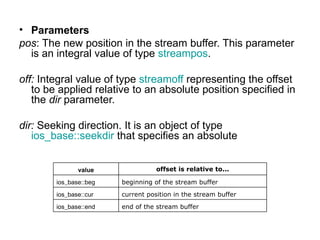 • Parameters
pos: The new position in the stream buffer. This parameter
  is an integral value of type streampos.

off: Integral value of type streamoff representing the offset
   to be applied relative to an absolute position specified in
   the dir parameter.

dir: Seeking direction. It is an object of type
   ios_base::seekdir that specifies an absolute


               value               offset is relative to...

        ios_base::beg   beginning of the stream buffer
        ios_base::cur   current position in the stream buffer
        ios_base::end   end of the stream buffer
 
