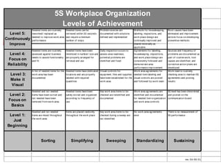 5S_basics | PPT