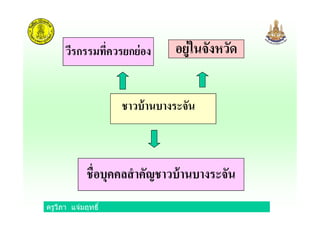 ชาวบ้านบางระจัน
อยู่ในจังหวัดวีรกรรมทีควรยกย่อง
ครูวิภา แจ่มฤทธิ
ชาวบ้านบางระจัน
ชือบุคคลสําคัญชาวบ้านบางระจัน
 