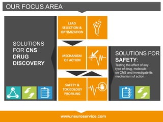 www.neuroservice.com
OUR FOCUS AREA
LEAD
SELECTION &
OPTIMIZATION
MECHANISM
OF ACTION
SAFETY &
TOXICOLOGY
PROFILING
SOLUTIONS
FOR CNS
DRUG
DISCOVERY
SOLUTIONS FOR
SAFETY:
Testing the effect of any
type of drug, molecule…
on CNS and investigate its
mechanism of action
 