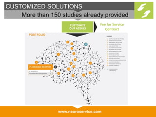 www.neuroservice.comwww.neuroservice.com
CUSTOMIZED SOLUTIONS
More than 150 studies already provided
Fee for Service
Contract
 
