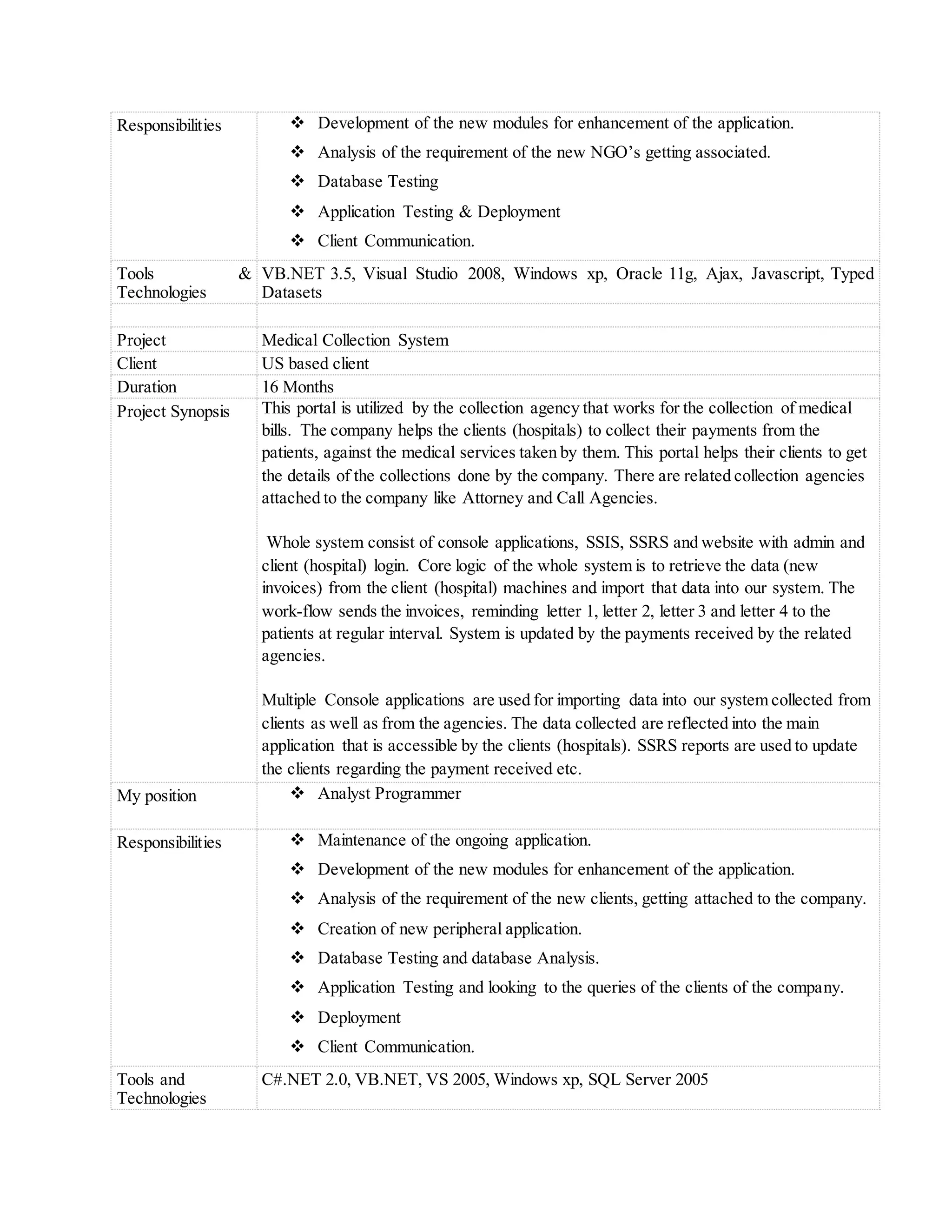 Responsibilities  Development of the new modules for enhancement of the application.
 Analysis of the requirement of the new NGO’s getting associated.
 Database Testing
 Application Testing & Deployment
 Client Communication.
Tools &
Technologies
VB.NET 3.5, Visual Studio 2008, Windows xp, Oracle 11g, Ajax, Javascript, Typed
Datasets
Project Medical Collection System
Client US based client
Duration 16 Months
Project Synopsis This portal is utilized by the collection agency that works for the collection of medical
bills. The company helps the clients (hospitals) to collect their payments from the
patients, against the medical services taken by them. This portal helps their clients to get
the details of the collections done by the company. There are related collection agencies
attached to the company like Attorney and Call Agencies.
Whole system consist of console applications, SSIS, SSRS and website with admin and
client (hospital) login. Core logic of the whole system is to retrieve the data (new
invoices) from the client (hospital) machines and import that data into our system. The
work-flow sends the invoices, reminding letter 1, letter 2, letter 3 and letter 4 to the
patients at regular interval. System is updated by the payments received by the related
agencies.
Multiple Console applications are used for importing data into our system collected from
clients as well as from the agencies. The data collected are reflected into the main
application that is accessible by the clients (hospitals). SSRS reports are used to update
the clients regarding the payment received etc.
My position  Analyst Programmer
Responsibilities  Maintenance of the ongoing application.
 Development of the new modules for enhancement of the application.
 Analysis of the requirement of the new clients, getting attached to the company.
 Creation of new peripheral application.
 Database Testing and database Analysis.
 Application Testing and looking to the queries of the clients of the company.
 Deployment
 Client Communication.
Tools and
Technologies
C#.NET 2.0, VB.NET, VS 2005, Windows xp, SQL Server 2005
 