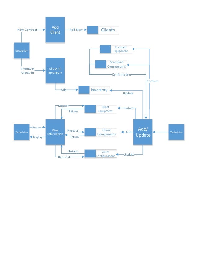 Ctts case study image