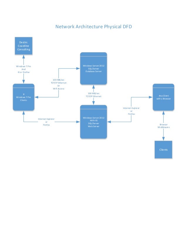 Ctts case study 08 picture