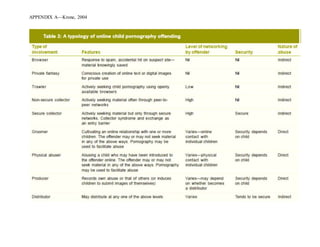APPENDIX A—Krone, 2004
 