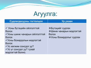 Агуулга: