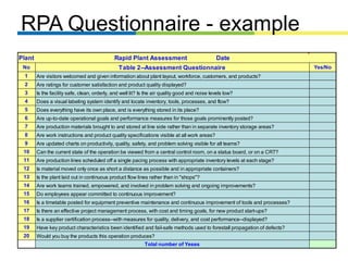 LeanRPAForAuditEffectiveness PPTX leanrpaforauditeffectiveness-pptx