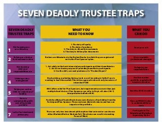 SEVEN DEADLYTRUSTEETRAPS
WHAT YOU
NEED TO KNOW
SEVEN DEADLY
TRUSTEE TRAPS
Not knowing you
are a fiduciary
1. The duty of loyalty
2. The duty of prudence
3. The duty to diversify investments
4. The duty to follow plan documents
1. Act solely in the best interest plan participants and their beneficiaries.
2. Act for exclusive purpose of providing benefits to participants.
3. Use the skill, care and prudence of a“Prudent Expert.”
Know your role
Hire an outside
professional manager
Brokers are fiduciaries to the Broker/Dealer to which they are registered-
not to the Plan Sponsor’s plan.
Stock picking, marketing timing, track record investing is futile if one is
wanting to beat the market. This active approach robs not only investors of
return but POM
404C offers relief for Plan Sponsors, but requirements are more than just
multiple fund choices. Plan Sponsors can refer to Dept. of Labor (96-1)
interpretative bulletin 404C.
Portfolios/Mutual Funds/Stocks have costs that are often hidden from the
Participant/Plan Sponsor. These costs can diminish returns and have an
impact on the portfolio.
There are only two investment philosophies that an investor can choose:
either Markets Work or Markets Fail. This choice can result in investing
Peace of Mind.
Delegate your
responsibilities
Use free market
portfolio coupled with
investor education
Read the 404C checklist
Have an FMIA/CA done
to understand these
costs
Participate in The
Educational Workshop:
Separating Myths
Relying on a broker
for investment advice
Not knowing
what your
responsibilities are
Utilizing active
management
Relying on section
404C for reduction of
liability
No true
understanding with
cost of fee inside
portfolio
Lack of an investment
philosophy
WHAT YOU
CAN DO
1
2
3
4
5
6
7
 