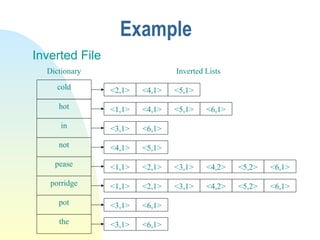 Ir File Format Modern information retrieval in file on IR | PPT