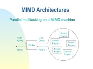 Multitasking Mimd Modern information retrieval in file on IR | PPT