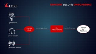 21
tunneling protocol VinCSS
IoT
Platform
register / manage
VinCSS
FDO
Car
Infotainment
speed sensor
Light sensor
Ultrasonic sensor
SENSORS SECURE ONBOARDING
 