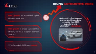 339% growth in automotive cyber
incidents since 2018
145% growth in critical vulnerabilities
of OEM, Tier 1 & 2 Suppliers between
2019-2022
97% of attacks in 2022 were remote
Automotive hacks pose
a great and immediate
threat to the OEM,
suppliers, and
ultimately – the driver.
RISING AUTOMOTIVE RISKS
4
 