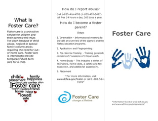 What is
Foster Care?
Foster care is a protective
service for children and
their parents who must
live apart because of child
abuse, neglect or special
family circumstances
requiring the need for out-
of-home care. Foster care
is intended to provide
temporary/short-term
care for a child.
How do I report abuse?
Call 1-855-4LA-KIDS (1-855-452-5437)
toll free 24 hours a day, 365 days a year.
How do I become a foster
parent?
Steps
1. Orientation - Informational meeting to
provide an overview of the agency and the
foster/adoption programs.
2. Application and Fingerprinting
3. Pre-Service Training - Training generally
consists of 7 sessions of 3 hours each.
4. Home Study - This includes a series of
interviews, home visits, a safety and fire
inspection, and additional paperwork.
5. Placement
*For more information, visit
www.dcfs.la.gov/foster or call 1-888-524-
3578*
Foster Care
*Information found at www.dcfs.la.gov
and www.acf.hhs.gov/programs/cb*
 