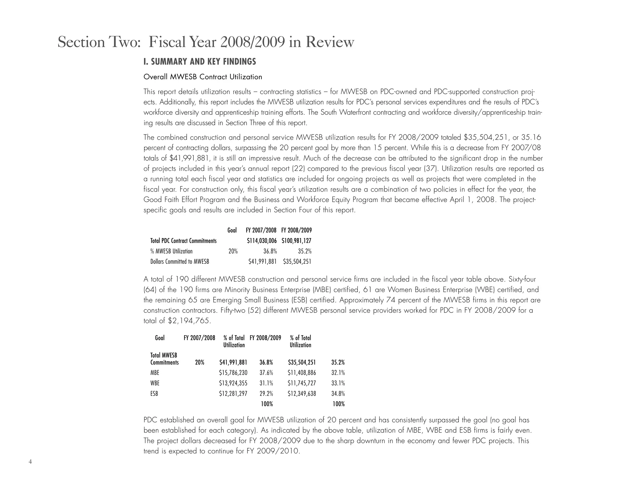 I. SUMMARY AND KEY FINDINGS
Overall MWESB Contract Utilization
This report details utilization results – contracting statistics – for MWESB on PDC-owned and PDC-supported construction proj-
ects. Additionally, this report includes the MWESB utilization results for PDC’s personal services expenditures and the results of PDC’s
workforce diversity and apprenticeship training efforts. The South Waterfront contracting and workforce diversity/apprenticeship train-
ing results are discussed in Section Three of this report.
The combined construction and personal service MWESB utilization results for FY 2008/2009 totaled $35,504,251, or 35.16
percent of contracting dollars, surpassing the 20 percent goal by more than 15 percent. While this is a decrease from FY 2007/08
totals of $41,991,881, it is still an impressive result. Much of the decrease can be attributed to the significant drop in the number
of projects included in this year’s annual report (22) compared to the previous fiscal year (37). Utilization results are reported as
a running total each fiscal year and statistics are included for ongoing projects as well as projects that were completed in the
fiscal year. For construction only, this fiscal year’s utilization results are a combination of two policies in effect for the year, the
Good Faith Effort Program and the Business and Workforce Equity Program that became effective April 1, 2008. The project-
specific goals and results are included in Section Four of this report.
Goal FY 2007/2008 FY 2008/2009
Total PDC Contract Commitments $114,030,006 $100,981,127
% MWESB Utilization 20% 36.8% 35.2%
Dollars Committed to MWESB $41,991,881 $35,504,251
A total of 190 different MWESB construction and personal service firms are included in the fiscal year table above. Sixty-four
(64) of the 190 firms are Minority Business Enterprise (MBE) certified, 61 are Women Business Enterprise (WBE) certified, and
the remaining 65 are Emerging Small Business (ESB) certified. Approximately 74 percent of the MWESB firms in this report are
construction contractors. Fifty-two (52) different MWESB personal service providers worked for PDC in FY 2008/2009 for a
total of $2,194,765.
Goal FY 2007/2008 % of Total FY 2008/2009 % of Total
Utilization Utilization
Total MWESB
Commitments 20% $41,991,881 36.8% $35,504,251 35.2%
MBE $15,786,230 37.6% $11,408,886 32.1%
WBE $13,924,355 31.1% $11,745,727 33.1%
ESB $12,281,297 29.2% $12,349,638 34.8%
100% 100%
PDC established an overall goal for MWESB utilization of 20 percent and has consistently surpassed the goal (no goal has
been established for each category). As indicated by the above table, utilization of MBE, WBE and ESB firms is fairly even.
The project dollars decreased for FY 2008/2009 due to the sharp downturn in the economy and fewer PDC projects. This
trend is expected to continue for FY 2009/2010.
4
Section Two: Fiscal Year 2008/2009 in Review
 