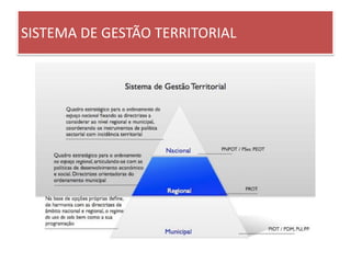 SISTEMA DE GESTÃO TERRITORIAL
 