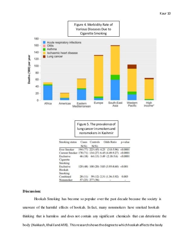 is hookah smoking safer than smoking Direct from the mayo clinic is dr richard d hurt: hookah smoking is not safer than cigarette smoking. is hookah smoking safer than smoking Direct from the mayo clinic is dr richard d hurt: hookah smoking is not safer than cigarette smoking.
