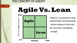 THE CONCEPT OF AGILITY:
17
 