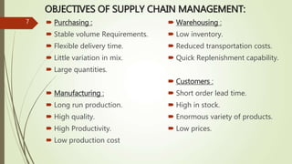 OBJECTIVES OF SUPPLY CHAIN MANAGEMENT:
 Purchasing :
 Stable volume Requirements.
 Flexible delivery time.
 Little variation in mix.
 Large quantities.
 Manufacturing :
 Long run production.
 High quality.
 High Productivity.
 Low production cost
 Warehousing :
 Low inventory.
 Reduced transportation costs.
 Quick Replenishment capability.
 Customers :
 Short order lead time.
 High in stock.
 Enormous variety of products.
 Low prices.
7
 
