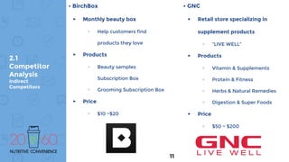 2.1
Competitor
Analysis
Indirect
Competitors
• GNC
▸ Retail store specializing in
supplement products
▹ “LIVE WELL”
▸ Products
▹ Vitamin & Supplements
▹ Protein & Fitness
▹ Herbs & Natural Remedies
▹ Digestion & Super Foods
▸ Price
▹ $50 ~ $200
• BirchBox
▸ Monthly beauty box
▹ Help customers find
products they love
▸ Products
▹ Beauty samples
Subscription Box
▹ Grooming Subscription Box
▸ Price
▹ $10 ~$20
11
 