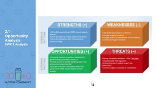 2.1
Opportunity
Analysis
SWOT Analysis
12
 