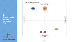 2.1
Opportunity
Analysis
Perceptual
Map 1
13
 