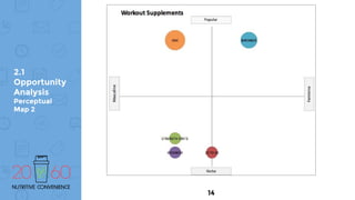 2.1
Opportunity
Analysis
Perceptual
Map 2
14
 