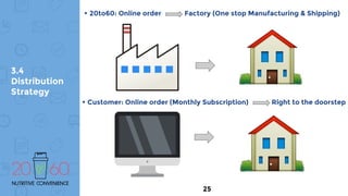 3.4
Distribution
Strategy
• 20to60: Online order Factory (One stop Manufacturing & Shipping)
• Customer: Online order (Monthly Subscription) Right to the doorstep
25
 