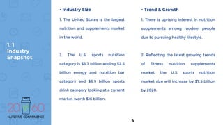 • Industry Size
1. The United States is the largest
nutrition and supplements market
in the world.
2. The U.S. sports nutrition
category is $6.7 billion adding $2.5
billion energy and nutrition bar
category and $6.9 billion sports
drink category looking at a current
market worth $16 billion.
• Trend & Growth
1. There is uprising interest in nutrition
supplements among modern people
due to pursuing healthy lifestyle.
2. Reflecting the latest growing trends
of fitness nutrition supplements
market, the U.S. sports nutrition
market size will increase by $7.5 billion
by 2020.
1. 1
Industry
Snapshot
5
 