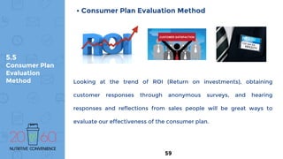 5.5
Consumer Plan
Evaluation
Method
• Consumer Plan Evaluation Method
Looking at the trend of ROI (Return on investments), obtaining
customer responses through anonymous surveys, and hearing
responses and reflections from sales people will be great ways to
evaluate our effectiveness of the consumer plan.
59
 