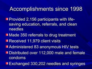 Accomplishments since 1998Accomplishments since 1998
Provided 2,156 participants with life-Provided 2,156 participants with life-
saving education, referrals, and cleansaving education, referrals, and clean
needlesneedles
Made 350 referrals to drug treatmentMade 350 referrals to drug treatment
Received 11,979 client visitsReceived 11,979 client visits
Administered 83 anonymous HIV testsAdministered 83 anonymous HIV tests
Distributed over 112,000 male and femaleDistributed over 112,000 male and female
condomscondoms
Exchanged 330,202 needles and syringesExchanged 330,202 needles and syringes
 