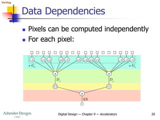 Verilog
Digital Design — Chapter 9 — Accelerators 20
Data Dependencies
 Pixels can be computed independently
 For each pixel:
 