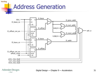 Verilog
Digital Design — Chapter 9 — Accelerators 31
Address Generation
 