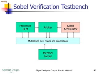 Verilog
Digital Design — Chapter 9 — Accelerators 40
Sobel Verification Testbench
Processor
BFM
Sobel
Accelerator
Memory
Model
Arbiter
Multiplexed Bus: Muxes and Connections
 