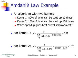 Verilog
Digital Design — Chapter 9 — Accelerators 6
Amdahl’s Law Example
 An algorithm with two kernels
 Kernel 1: 80% of time, can be sped up 10 times
 Kernel 2: 15% of time, can be sped up 100 times
 Which speedup gives best overall improvement?
 For kernel 1:
 For kernel 2:
57
.
3
2
.
0
08
.
0
1
)
8
.
0
1
(
10
8
.
0
1







s
17
.
1
85
.
0
0015
.
0
1
)
15
.
0
1
(
100
15
.
0
1







s
 