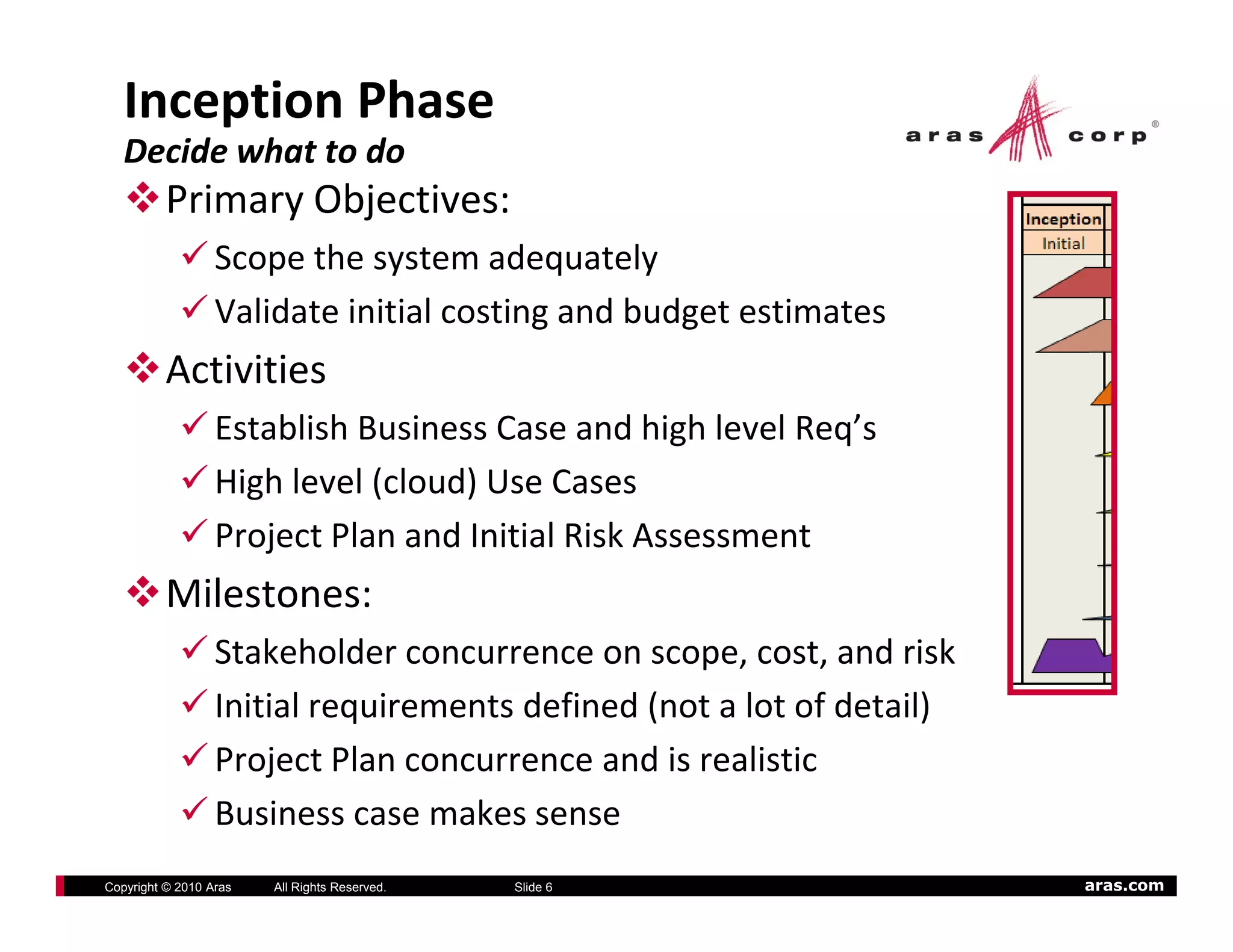 Inception Phase
   Decide what to do
          Primary Objectives:
                  Scope the system adequately
                  Validate initial costing and budget estimates
          Activities
                  Establish Business Case and high level Req’s
                      bli h     i    C        d hi h l l    ’
                  High level (cloud) Use Cases
                  Project Plan and Initial Risk Assessment
                  Project Plan and Initial Risk Assessment
          Milestones:   
                  Stakeholder concurrence on scope, cost, and risk
                  Stakeholder concurrence on scope cost and risk
                  Initial requirements defined (not a lot of detail)
                      j
                  Project Plan concurrence and is realistic
                  Business case makes sense
Copyright © 2010 Aras   All Rights Reserved.   Slide 6                 aras.com
 