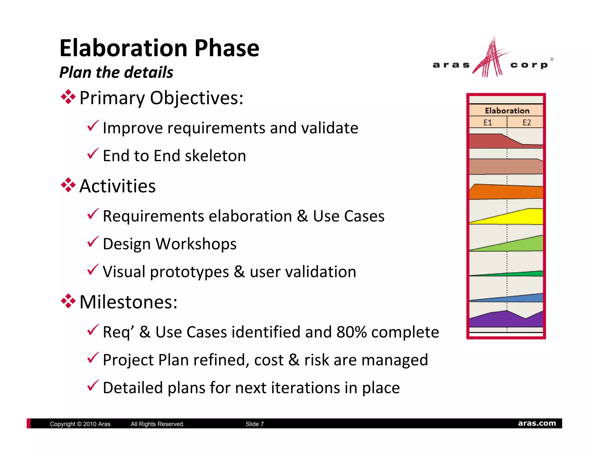 Elaboration Phase
   Plan the details
          Primary Objectives:
                  Improve requirements and validate
                  End to End skeleton
          Activities
                  Requirements elaboration & Use Cases
                  Design Workshops
                  Visual prototypes & user validation
          Milestones:   
                  Req’ & Use Cases identified and 80% complete
                  Project Plan refined, cost & risk are managed
                  Detailed plans for next iterations in place
Copyright © 2010 Aras   All Rights Reserved.   Slide 7            aras.com
 