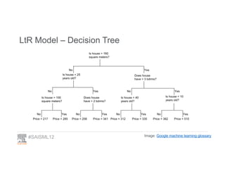 Learning to Rank with Apache Spark: A Case Study in Production Machine ...