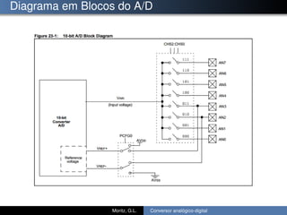 Diagrama em Blocos do A/D
Moritz, G.L. Conversor analógico-digital
 
