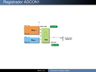 Registrador ADCON1
Moritz, G.L. Conversor analógico-digital
 