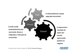A mídia tradicional, aquela
                                                     Paid
                                                                     paga pelo anunciante




                                    Owned
A mídia criada                                                                       A repercussiva,
propositalmente pelo                                                                 resultado de
anunciante. Busca a                                            Earned
                                                                                     ações que
integração e interação do                                                            tiveram
consumidor                                                                           repercussão
                                                                                     positiva ou
                                                                                     negativa


Empreendimento e Gestão de Agência | Prof. Me. Alexandre Rodriguez
                                                                                                    6
 