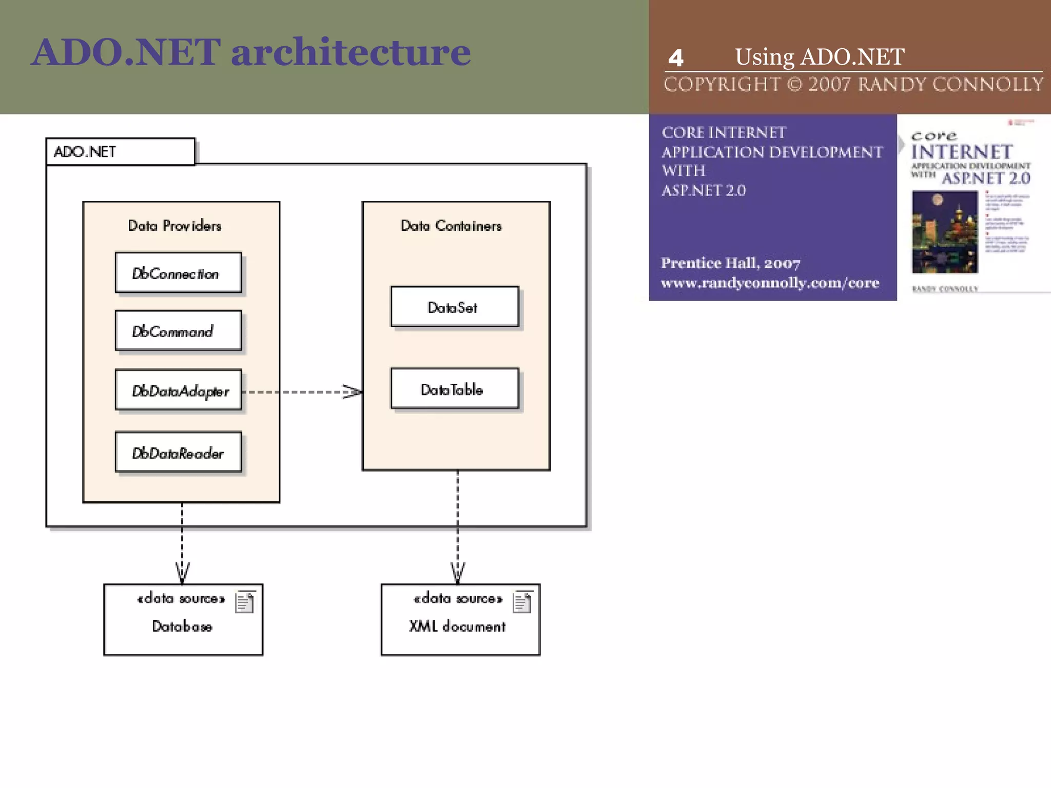 ADO.NET architecture 