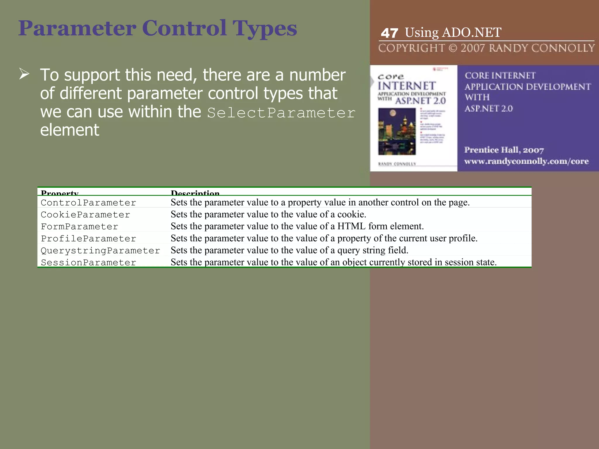 Parameter Control Types To support this need, there are a number of different parameter control types that we can use within the  SelectParameter  element Property Description ControlParameter Sets the parameter value to a property value in another control on the page. CookieParameter Sets the parameter value to the value of a cookie. FormParameter Sets the parameter value to the value of a HTML form element.  ProfileParameter Sets the parameter value to the value of a property of the current user profile. QuerystringParameter Sets the parameter value to the value of a query string field. SessionParameter Sets the parameter value to the value of an object currently stored in session state. 