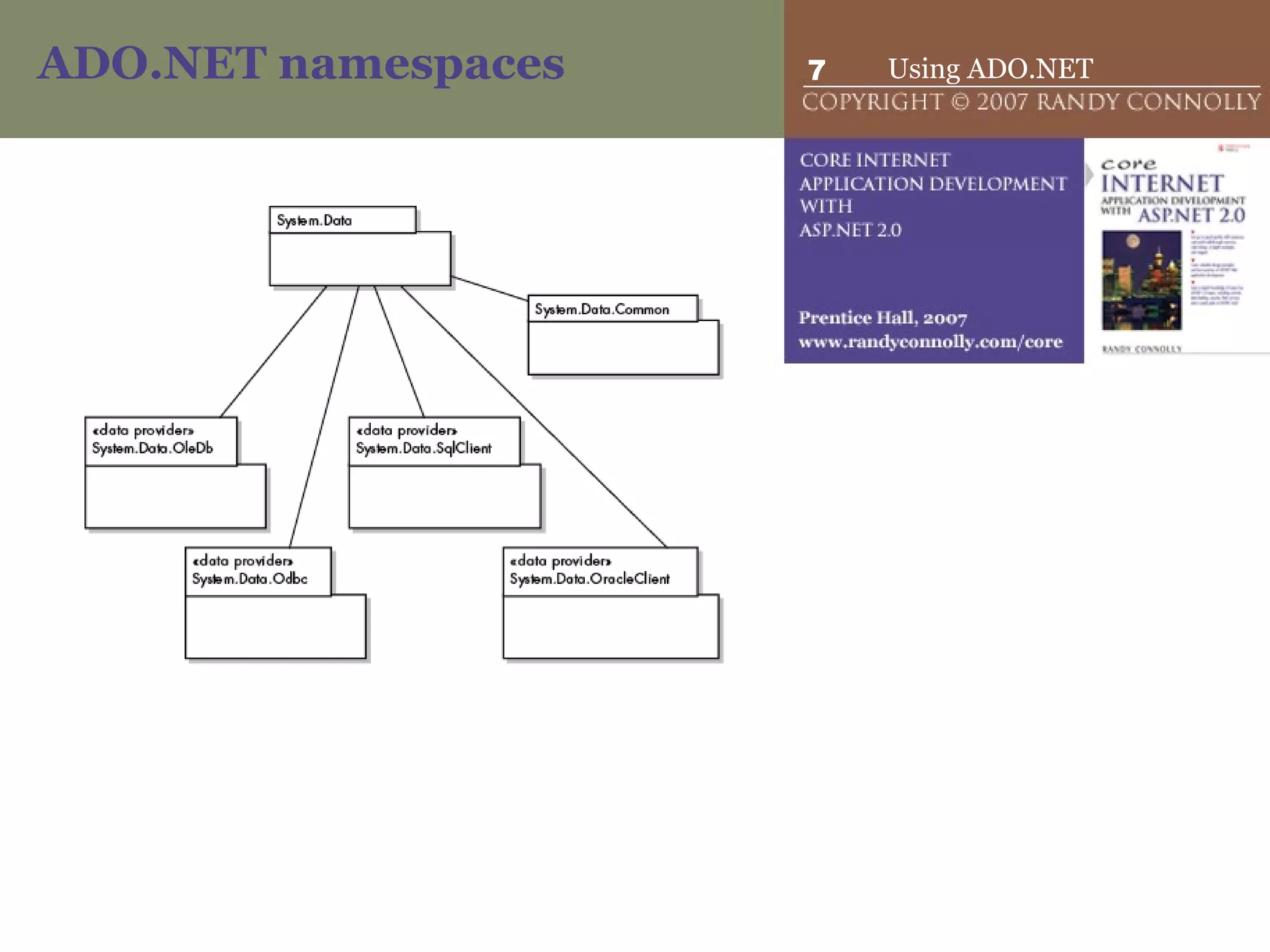 ADO.NET namespaces 