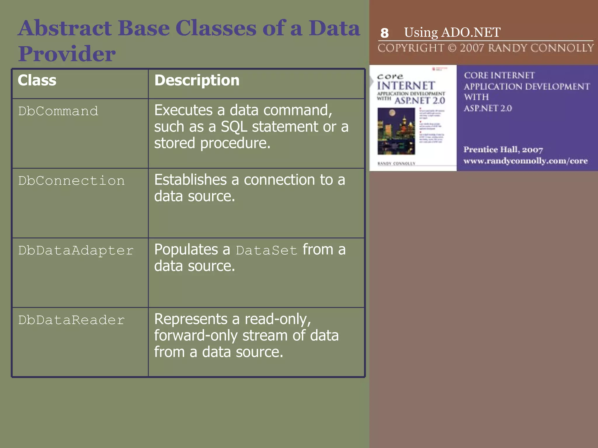 Abstract Base Classes of a Data Provider Class Description DbCommand  Executes a data command, such as a SQL statement or a stored procedure.  DbConnection  Establishes a connection to a data source.  DbDataAdapter  Populates a  DataSet  from a data source.  DbDataReader  Represents a read-only, forward-only stream of data from a data source.  