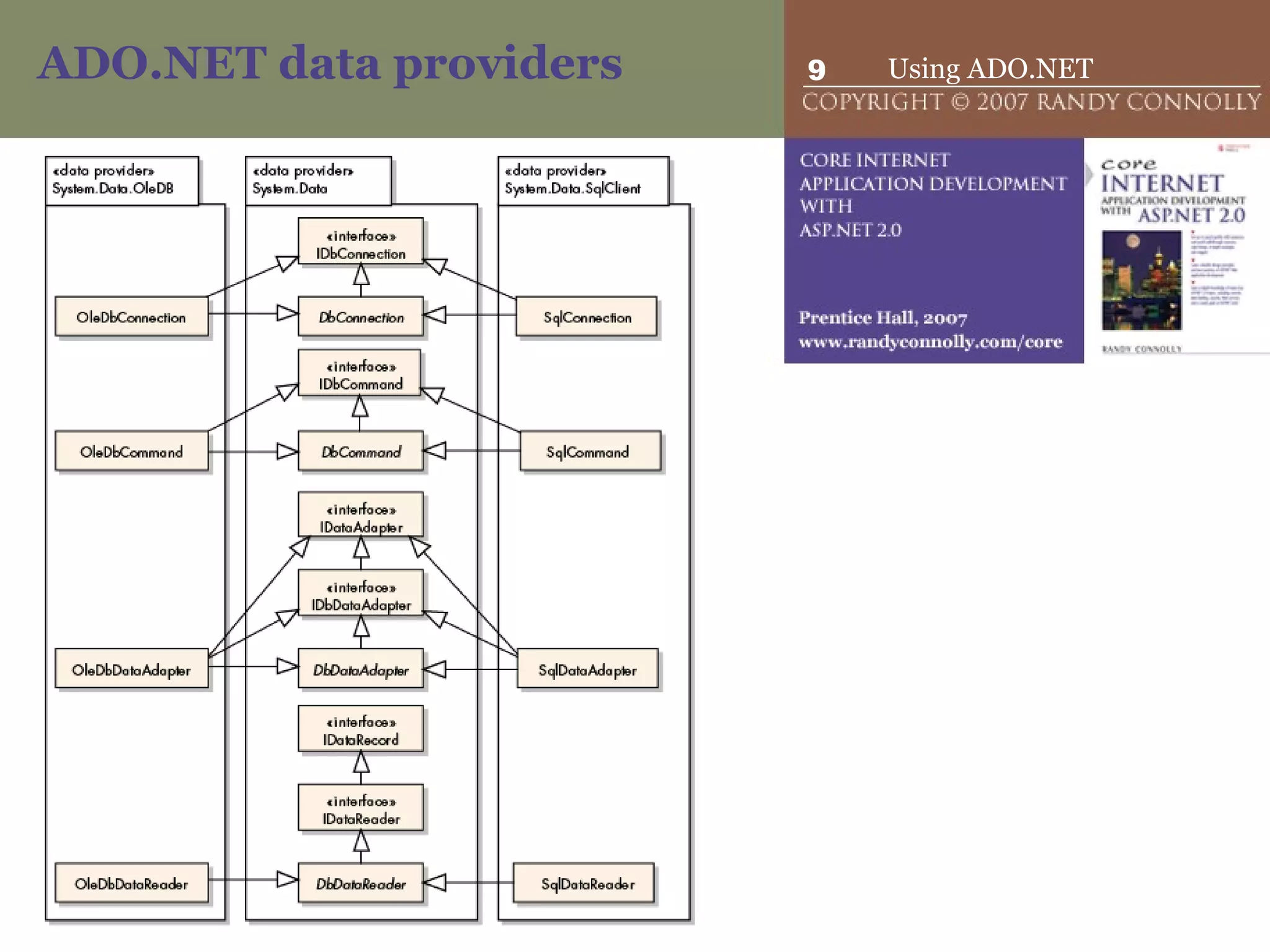 ADO.NET data providers 
