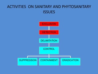 ACTIVITIES ON SANITARY AND PHYTOSANITARY 
ISSUES 
EXCLUSION 
DETECTION 
DELIMITATION 
CONTROL 
SUPPRESSION CONTAINMENT ERADICATION 
 
