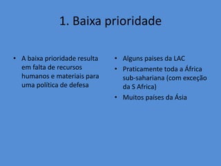 1. Baixa prioridade 
• A baixa prioridade resulta 
em falta de recursos 
humanos e materiais para 
uma política de defesa 
• Alguns paises da LAC 
• Praticamente toda a África 
sub-sahariana (com exceção 
da S Africa) 
• Muitos países da Ásia 
 