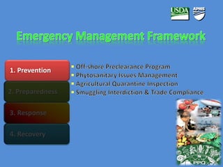 1. Prevention 
2. Preparedness 
3. Response 
4. Recovery 
 