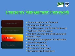 1. Prevention 
2. Preparedness 
3. Response 
4. Recovery 
 